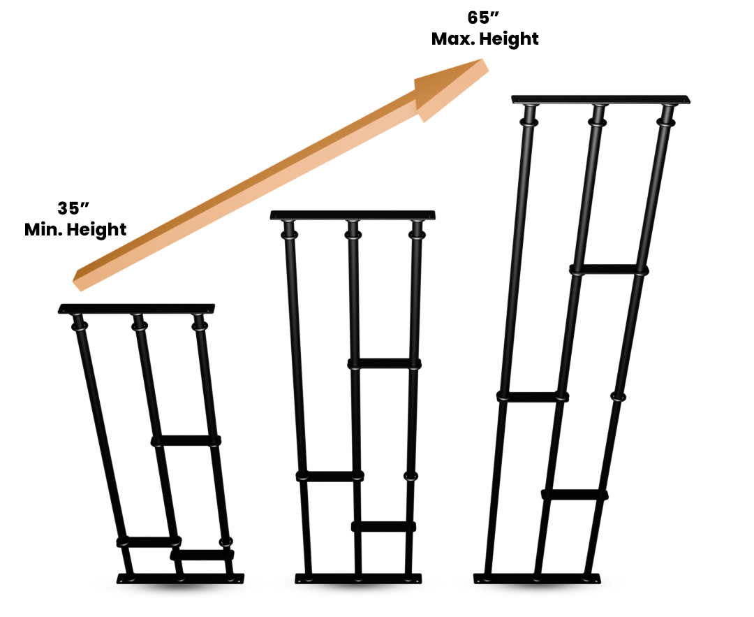 minimum and maximum measurements